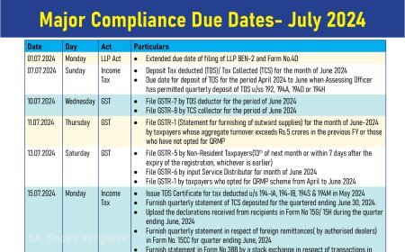 Major Compliance Due Dates- July 2024
