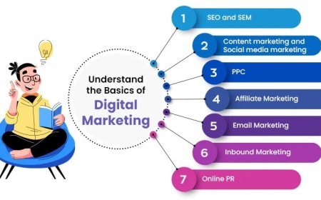 How to Become a Digital Marketer - Required Skills & Career Guide